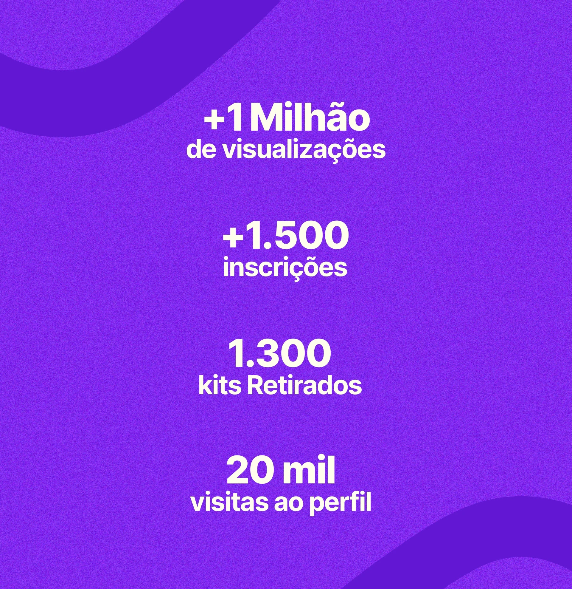 Resultados de alcance da comunicação Aura Run